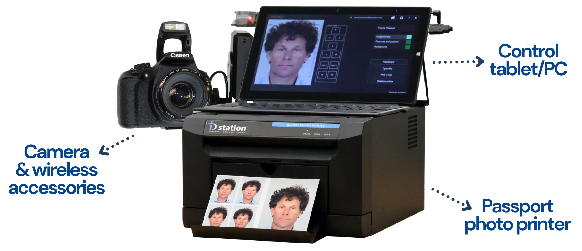 ID Station Sinfonia passport camera System with Control Tablet/PC, Passport Photo Printer, Camera and Wireless Camfi Controller